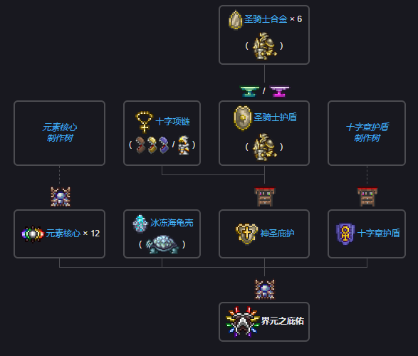 泰拉瑞亚瑟银模组百科界元之庇佑制作方式配图