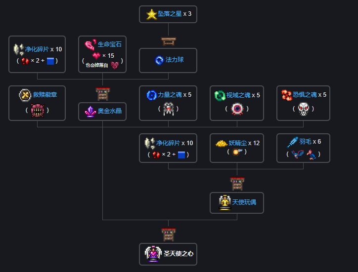 泰拉瑞亚瑟银模组百科圣天使之心制作方式配图