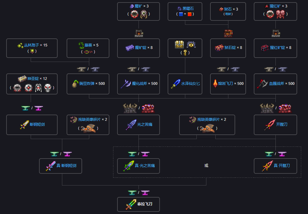 泰拉瑞亚瑟银模组百科泰拉飞刀制作方式配图 泰拉瑞亚瑟银模组百科泰拉飞刀制作方式配图