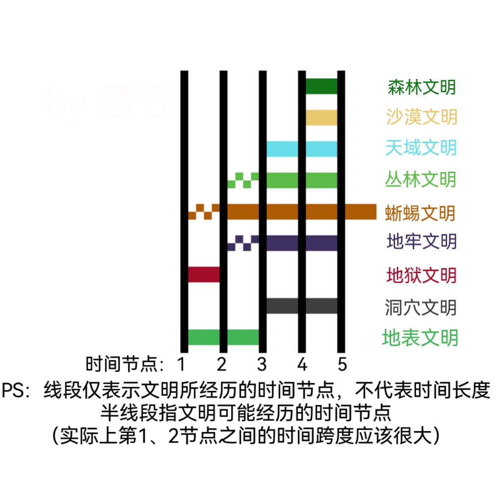堕苍的泰拉宇宙泰拉遗迹考察录:探寻遗落文明的神秘起源配图 堕苍的泰拉宇宙泰拉遗迹考察录:探寻遗落文明的神秘起源配图