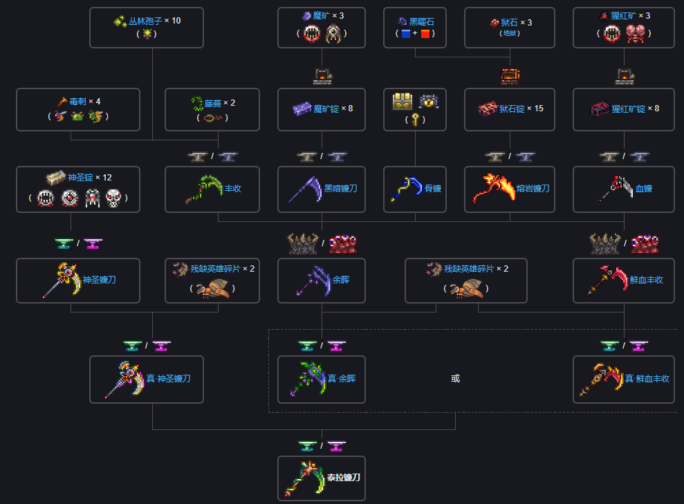 泰拉瑞亚瑟银模组百科泰拉镰刀制作方式配图 泰拉瑞亚瑟银模组百科泰拉镰刀制作方式配图