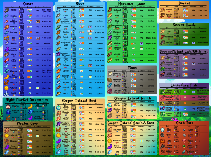 星露谷物语百科《星露谷物语》钓鱼技巧：掌握最佳钓鱼时间和策略配图
