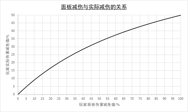 泰拉瑞亚灾厄模组百科原版内容改变游戏机制配图 泰拉瑞亚灾厄模组百科原版内容改变游戏机制配图
