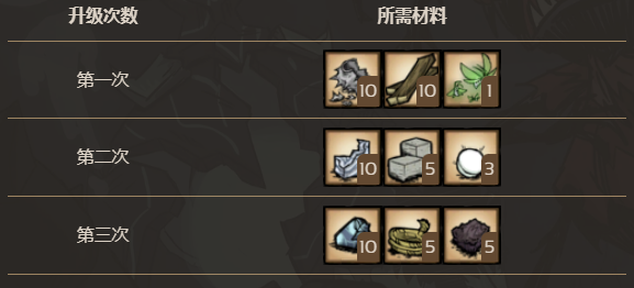 饥荒联机版百科隐士之家/珍珠之家（第四阶段）建筑介绍配图