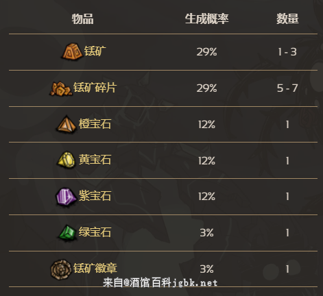 饥荒联机版百科战利品坑战利品坑内容物品配图