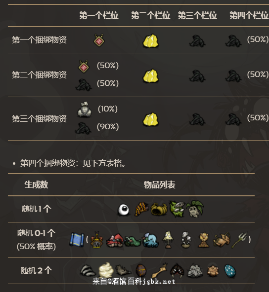 饥荒联机版百科赃物袋物品介绍配图