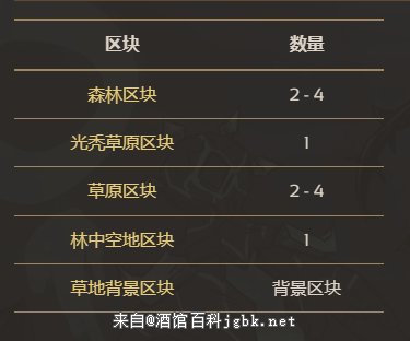 饥荒联机版百科出生地群系区块构成配图