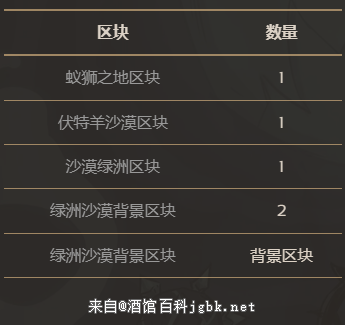 饥荒联机版百科绿洲沙漠群系区块构成配图