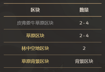 饥荒联机版百科大草原群系区块构成配图