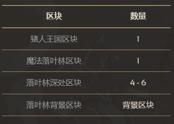 饥荒联机版百科猪王树林群系区块构成配图