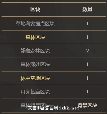 饥荒联机版百科海象森林群系区块构成配图