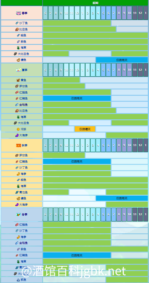 星露谷物语百科沙滩钓鱼配图 星露谷物语百科沙滩钓鱼配图